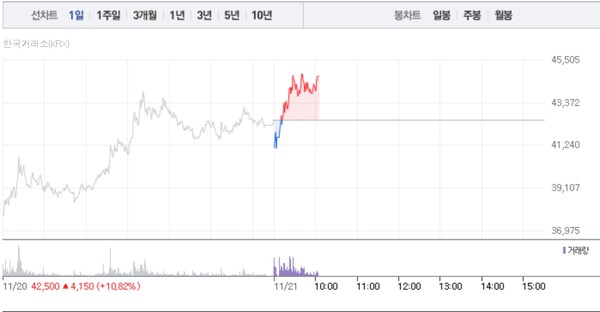 (그래픽=네이버페이 증권 캡처)