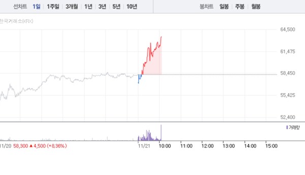 (그래픽=네이버페이 증권 캡처)