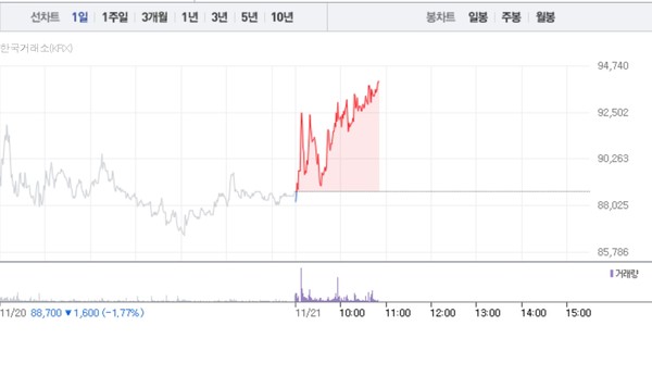 (그래픽=네이버페이 증권 캡처)
