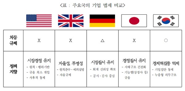 (표=대한상공회의소)
