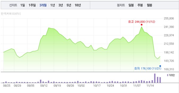 (그래픽=네이버페이 증권 캡처)