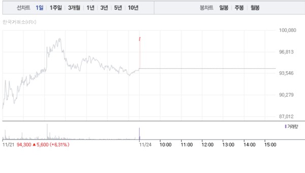 (그래픽=네이버페이 증권 캡처)