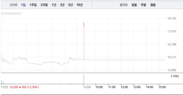 (그래픽=네이버페이 증권 캡처)