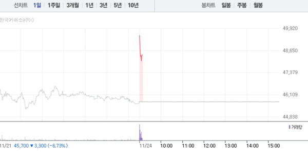 (그래픽=네이버페이 증권 캡처)