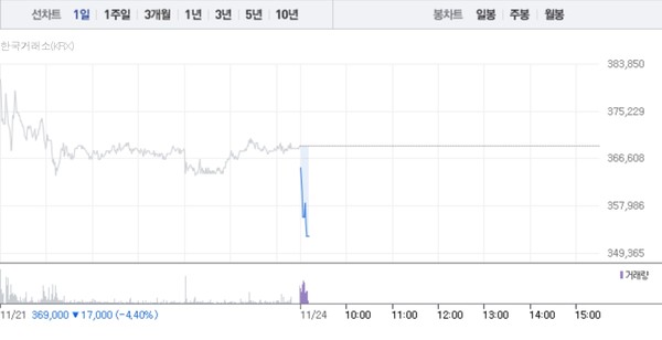 (그래픽=네이버페이 증권 캡처)