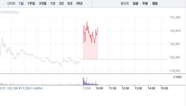 (그래픽=네이버페이 증권 캡처)