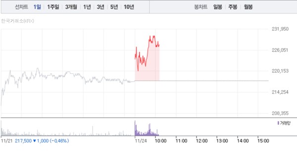 (그래픽=네이버페이 증권 캡처)