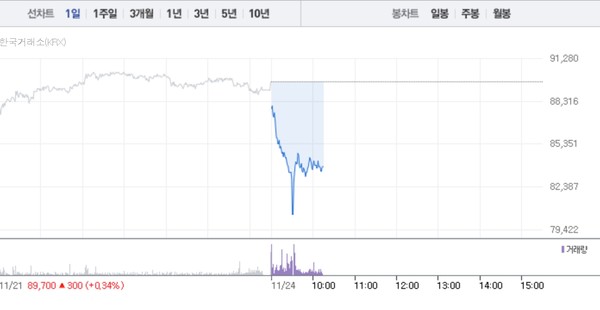 S-OIL 주가흐름 (그래픽=네이버페이 증권 캡처)