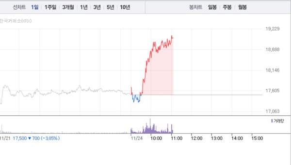(그래픽=네이버페이 증권 캡처)