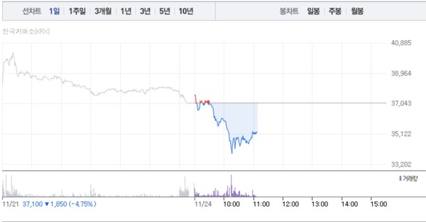 (그래픽=네이버페이 증권 캡처)