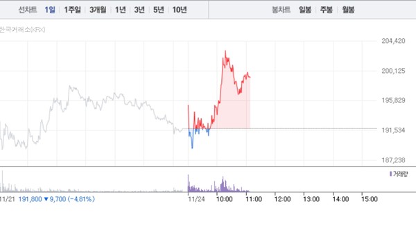 로보티즈 주가흐름 (그래픽=네이버페이 증권 캡처)