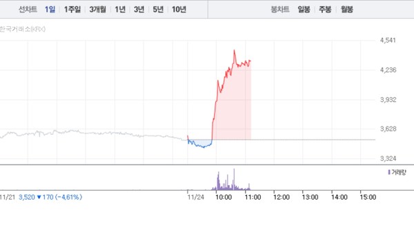 (그래픽=네이버페이 증권 캡처)