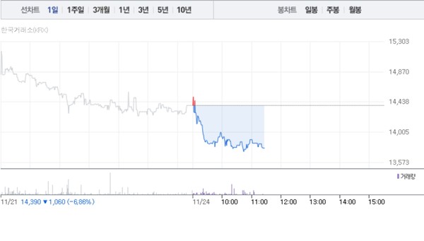 새로닉스 주가흐름 (그래픽=네이버페이 증권 캡처)