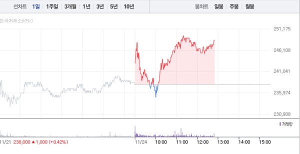 (그래픽=네이버페이 증권 캡처)