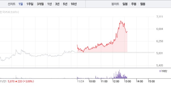 금강공업 주가흐름 (그래픽=네이버페이 증권 캡처)