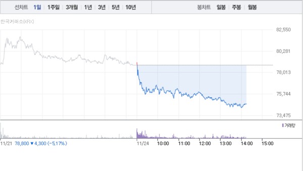 (그래픽=네이버페이 증권 캡처)