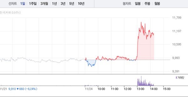 (그래픽=네이버페이 증권 캡처)