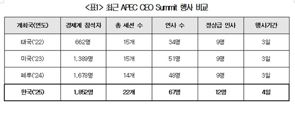 (표=대한상공회의소)
