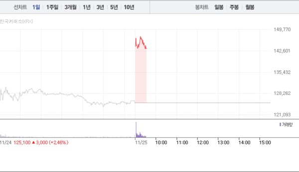 (그래픽=네이버페이 증권 캡처)