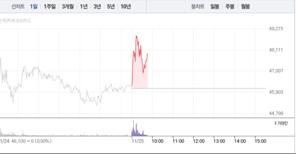 (그래픽=네이버페이 증권 캡처)