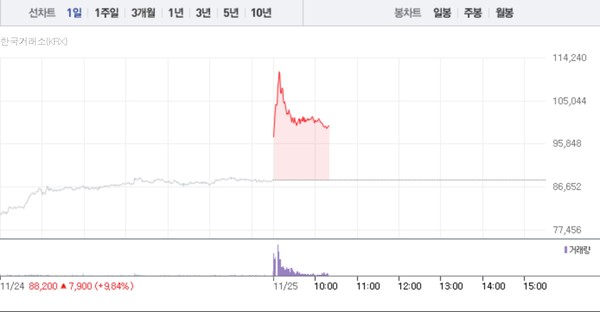 (그래픽=네이버페이 증권 캡처)