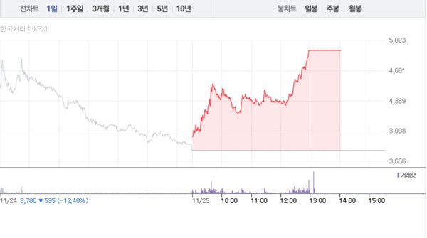 (그래픽=네이버페이 증권 캡처)