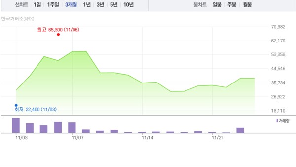 (그래픽=네이버페이 증권 캡처)