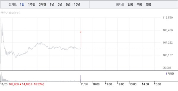 (그래픽=네이버페이 증권 캡처)