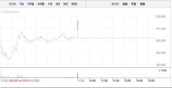 (그래픽=네이버페이 증권 캡처)