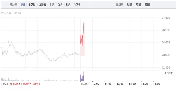 (그래픽=네이버페이 증권 캡처)