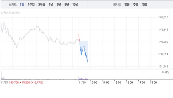 (그래픽=네이버페이 증권 캡처)