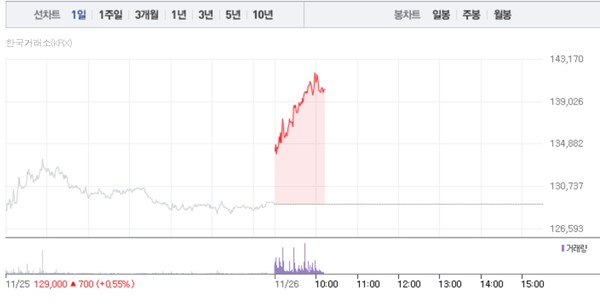 (그래픽=네이버페이 증권 캡처)