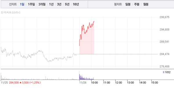 (그래픽=네이버페이 증권 캡처)