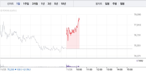 (그래픽=네이버페이 증권 캡처)