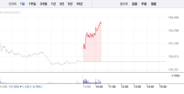 (그래픽=네이버페이 증권 캡처)