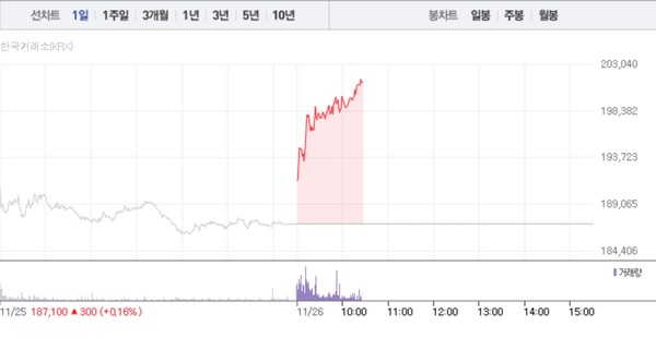 (그래픽=네이버페이 증권 캡처)