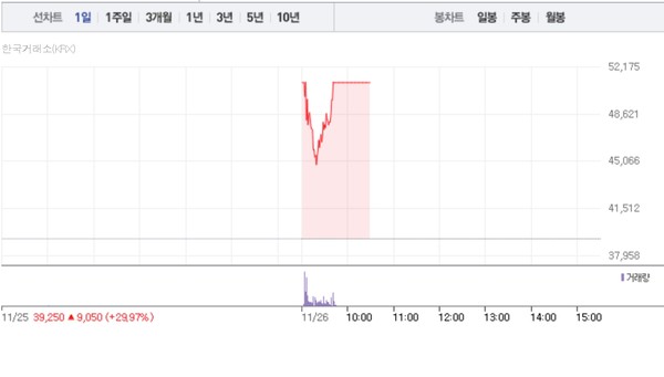 (그래픽=네이버페이 증권 캡처)