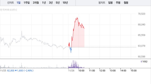 (그래픽=네이버페이 증권 캡처)