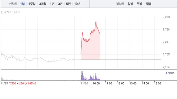(그래픽=네이버페이 증권 캡처)