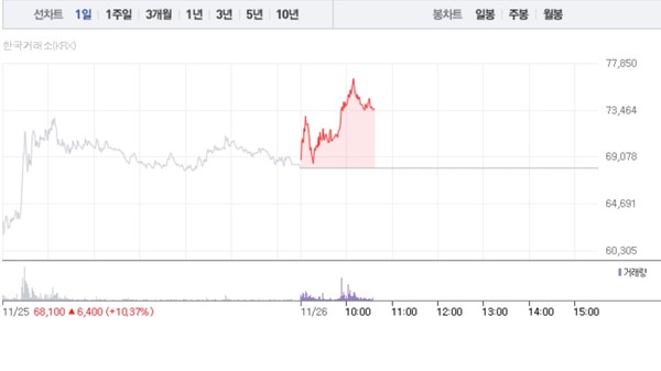 (그래픽=네이버페이 증권 캡처)