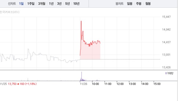 새로닉스 주가흐름 (그래픽=네이버페이 증권 캡처)