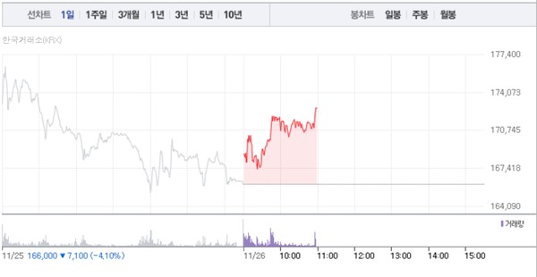 (그래픽=네이버페이 증권 캡처)