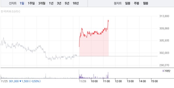 (그래픽=네이버페이 증권 캡처)