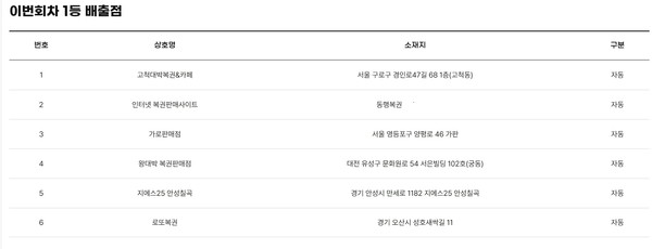 ** 로또 1208회 1등 당첨 분석: 50억 잭팟, '자동'의 압도적 강세!

**