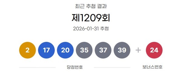 ** 로또 1209회 1등 당첨번호 & 지역 분석: 13억 잭팟, 수원 영통구에 겹경사 터졌다!
**