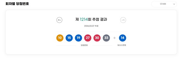 ** 로또 1214회 1등 당첨지역 전격 분석! 광주 광산구 '더블 잭팟' 미스터리

**