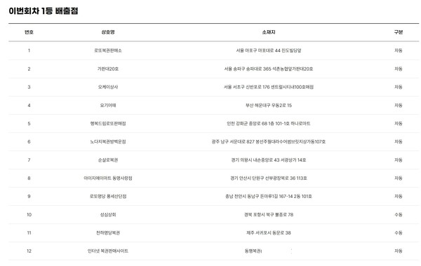 ** 로또 1219회 당첨번호 분석: 25억 잭팟 주인공들, 서울 3명 명당은 어디?
**
