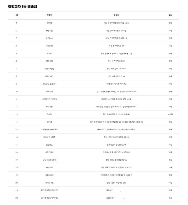 ** 로또 1222회 당첨번호 공개! 12억 대박의 주인공은? 전남 해남·완도 '로또 명당' 집중 분석!
**