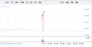 두산에너빌리티 관련 이미지