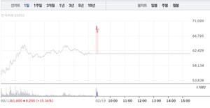미래에셋증권 주가 관련 기사 썸네일